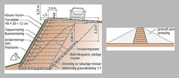 terrengforming armert skråning